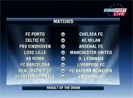 Gli accoppiamenti del sorteggio Champions e Coppa Uefa Risultati del sorteggio