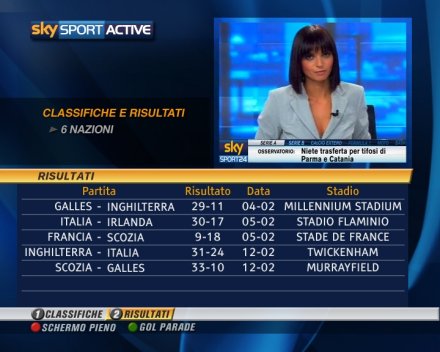Rugby 6 Nazioni 2011: Inghilterra-Italia (diretta Sky Sport HD e differita La7)