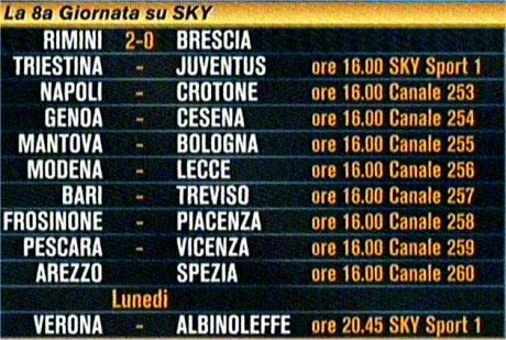 Serie B Sky 8° Giornata