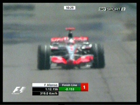 Sky Formula 1 GP Francia