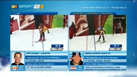 Olimpiadi di Vancouver su SKY: 450 ore in diretta su 5 canali HD dedicati