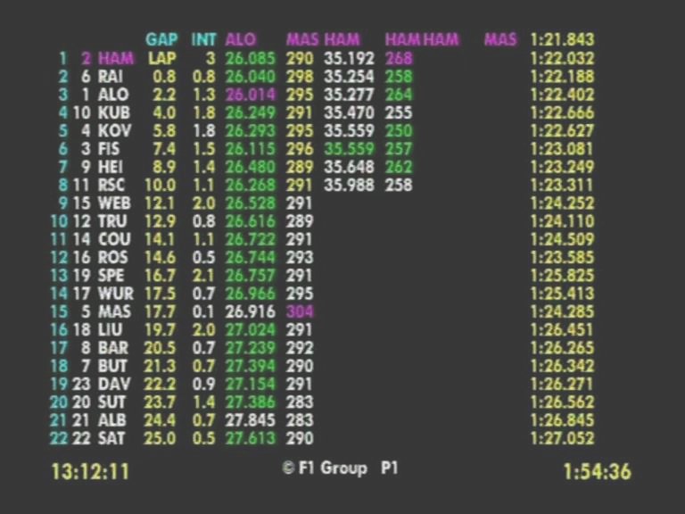 Sky Sport - Tempi