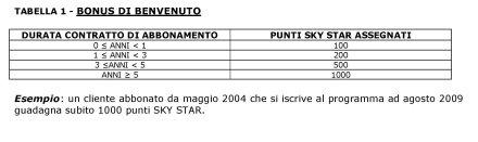 SKY Star, il nuovo programma fedeltà a punti riservato agli abbonati SKY