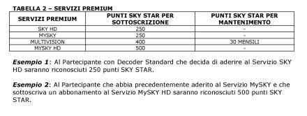 SKY Star, il nuovo programma fedeltà a punti riservato agli abbonati SKY