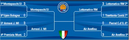 Immagine di Basket Serie A1: tutte le Semifinali playoff in diretta su Sky