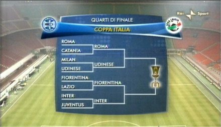 Semifinali di Coppa Italia in tv: la programmazione Rai