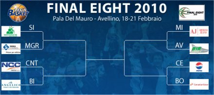 Basket, Final 8 di Coppa Italia: tutte le partite in diretta in HD su SKY Sport