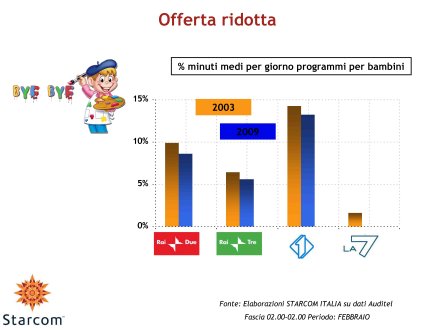 Immagine di La Tv dei Bambini verso il digitale - Analisi Starcom Febbraio 2009