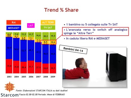 Immagine di La Tv dei Bambini verso il digitale - Analisi Starcom Febbraio 2009