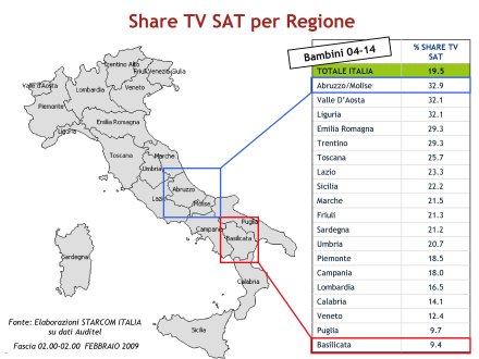 Immagine di La Tv dei Bambini verso il digitale - Analisi Starcom Febbraio 2009