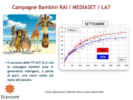 Immagine di La Tv dei Bambini verso il digitale - Analisi Starcom Febbraio 2009
