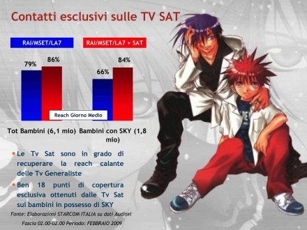 Immagine di La Tv dei Bambini verso il digitale - Analisi Starcom Febbraio 2009