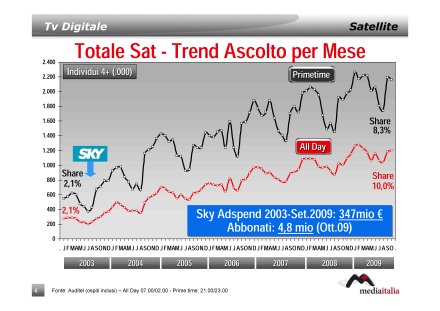 Ricerca - L'evoluzione della tv digitale in Italia e previsione al 2012