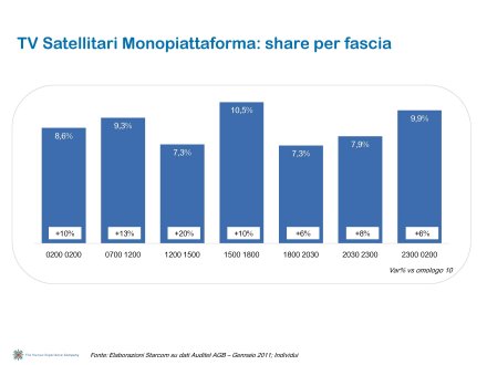 Ascolti Auditel della Tv digitale [Sat e Dtt] - Gennaio 2011 (analisi Starcom)