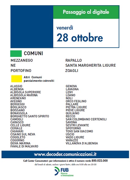 Switch Off in Liguria: Portofino, Rapallo e Santa Margherita prima del ponte Switch Off in Liguria: Portofino, Rapallo e Santa Margherita prima del ponte