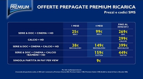 Immagine nel testo correlata a: Mediaset Premium, ecco i nuovi listini in modalità abbonamento e ricaricabile