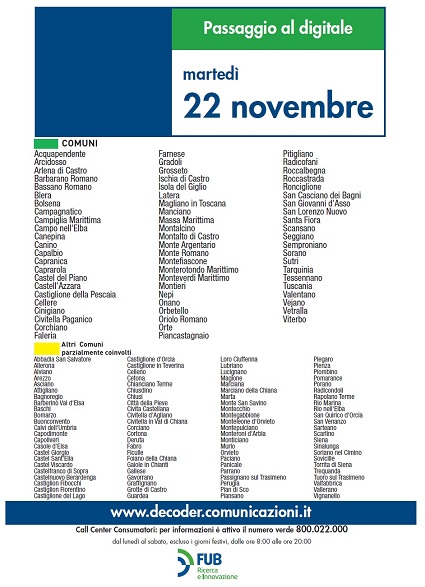 Switch Off nel centro Italia, oggi il digitale arriva a Grosseto e Viterbo Immagine nel testo correlata a: Switch Off nel centro Italia, oggi il digitale arriva a Grosseto e Viterbo