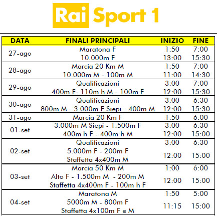 Mondiali di Atletica a Daegu, la copertura tv di Rai Sport 1 e Rai 2 Immagine nel testo correlata a: Mondiali di Atletica a Daegu, la copertura tv di Rai Sport 1 e Rai 2
