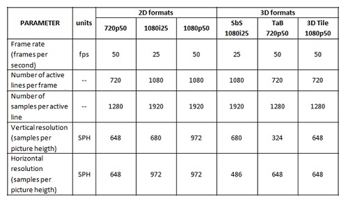 Immagine di Franco Visintin: Massimizzare la risoluzione nei formati 3DTV &#039;&#039;Frame Compatible&#039;&#039;