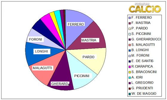 Serie A 2010/11 Review - Caressa, Compagnoni e Ferrero sono i principi della telecronaca