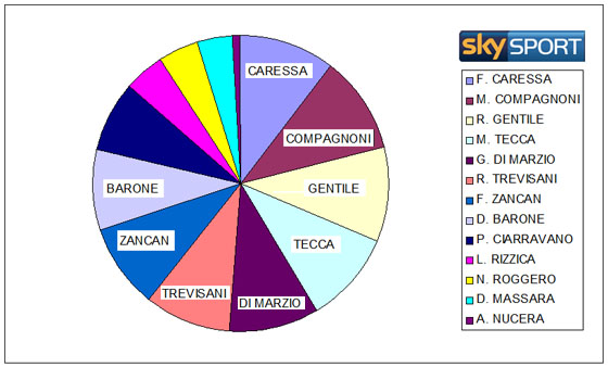 Serie
