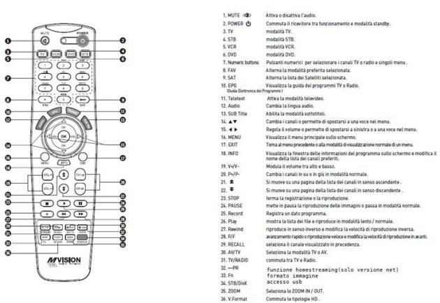 Immagine nel testo correlata a: MVISION HD-300 COMBO NET
