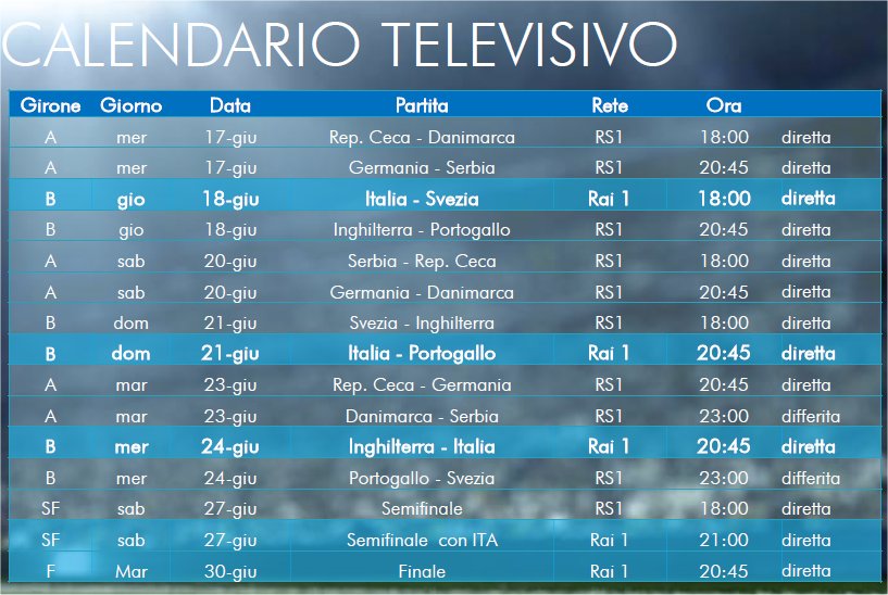 Europei Under 21 2015, gli azzurri in diretta su Rai 1 (anche in HD) le altre su Rai Sport 1