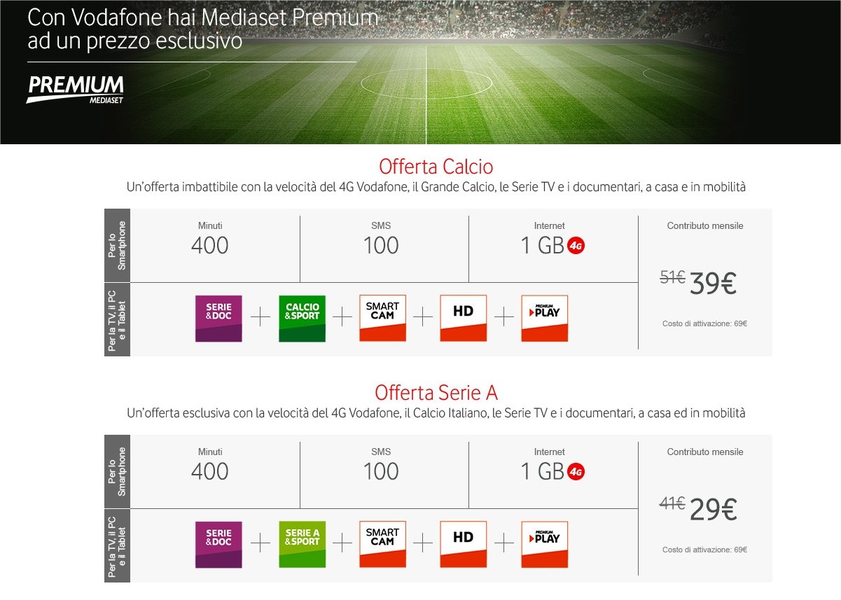 Vodafone e Premium Mediaset lanciano un’offerta congiunta