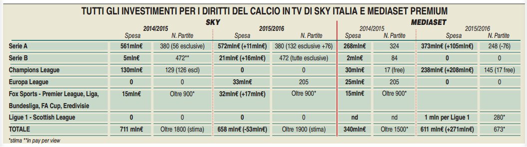 Canali free criptati sul sat, il nuovo fronte nella battaglia infinita tra Mediaset e Sky 