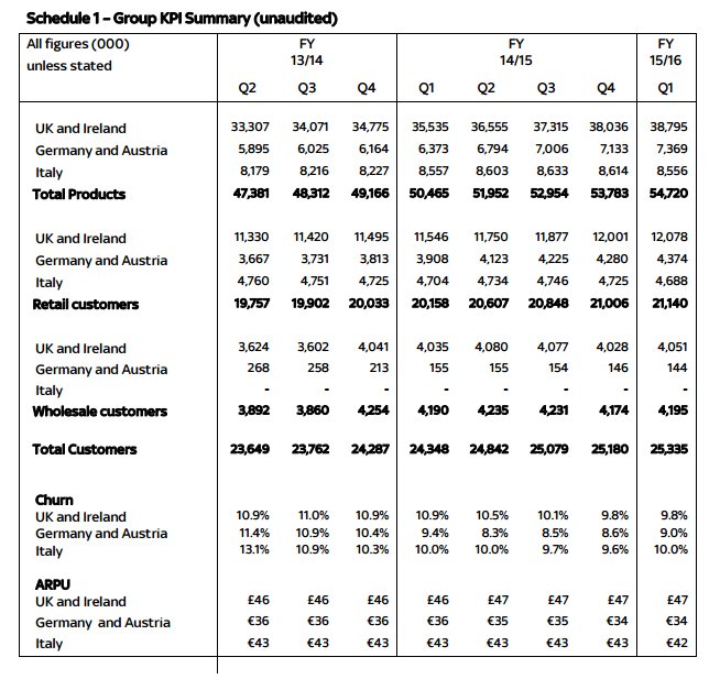 Immagine di SKY Corporate Europe, 1st Quarter Results: in Italia gli abbonati sono 4 milioni e 688 mila