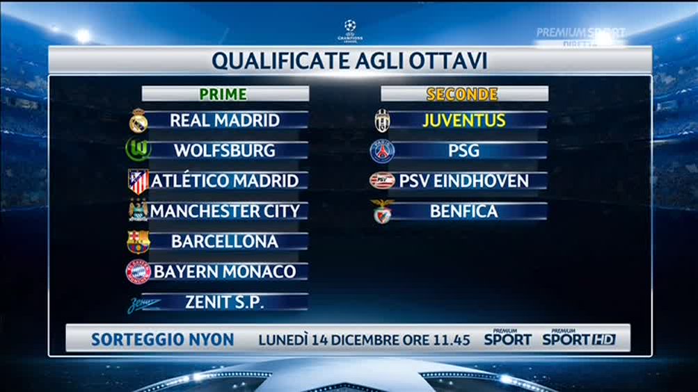 Champions, gli ottavi di finale della Juventus (e Roma?) in esclusiva solo su Premium 