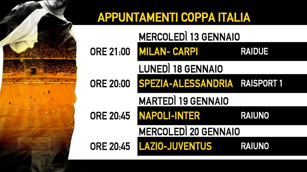 Rai Sport, Coppa Italia Tim Cup 2015/2016 Quarti - Programma e Telecronisti