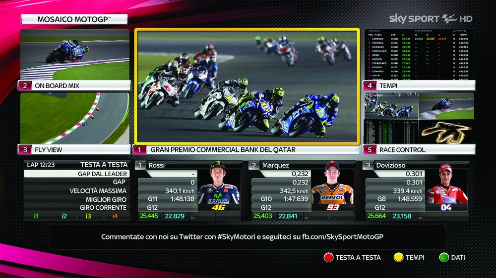 Sky Sport MotoGP HD - Il GP d'Austria in diretta su Sky (11-14 agosto 2016)