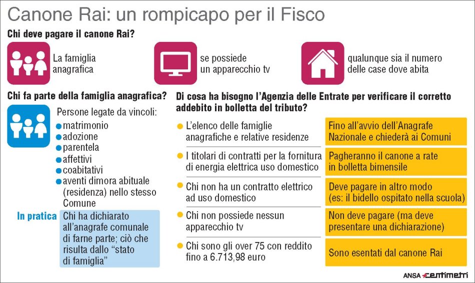 Focus - Canone Rai in bolletta, stop del Consiglio di Stato. Decreto da rivedere