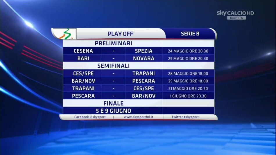 Serie B, playoff in diretta esclusiva Sky: stasera Cesena-Spezia, domani Bari-Novara