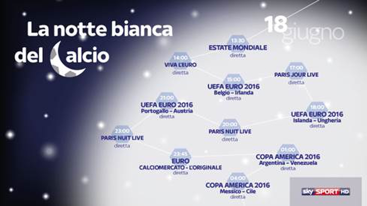 Si sogna con l'Italia a #SkyEuro2016 e 2 milioni e 40 mila premiano la qualità Sky Sport