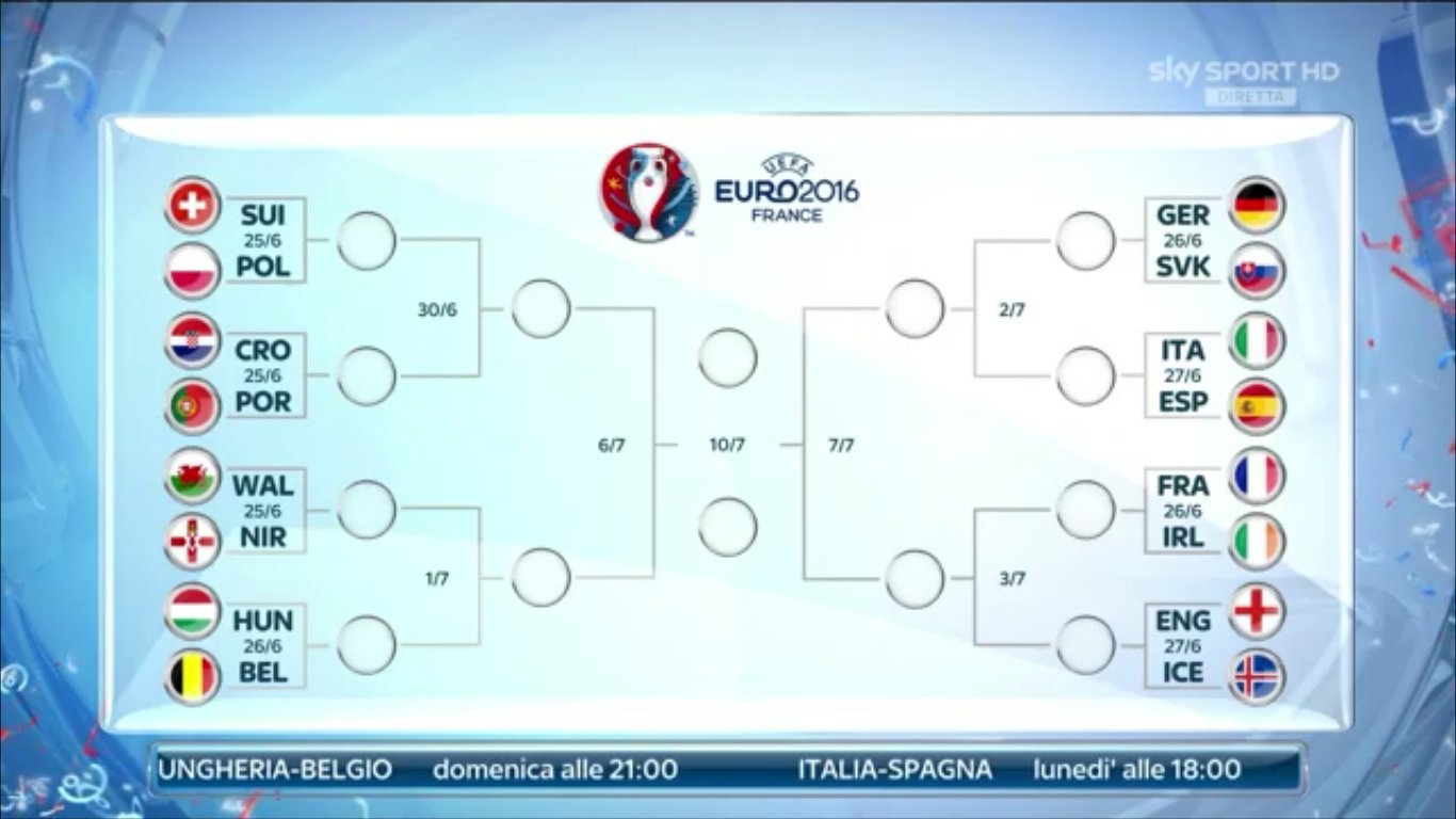 Sky Sport, Euro 2016 Ottavi di Finale - Programma e Telecronisti