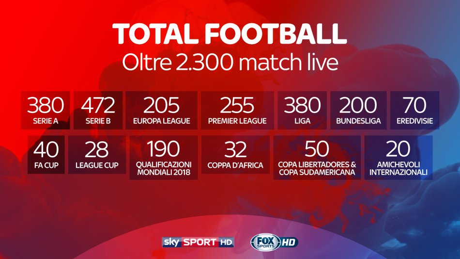 Sky Sport HD presenta la stagione Calcio 2016/2017 - #TotalFootball con oltre 2300 partite in diretta