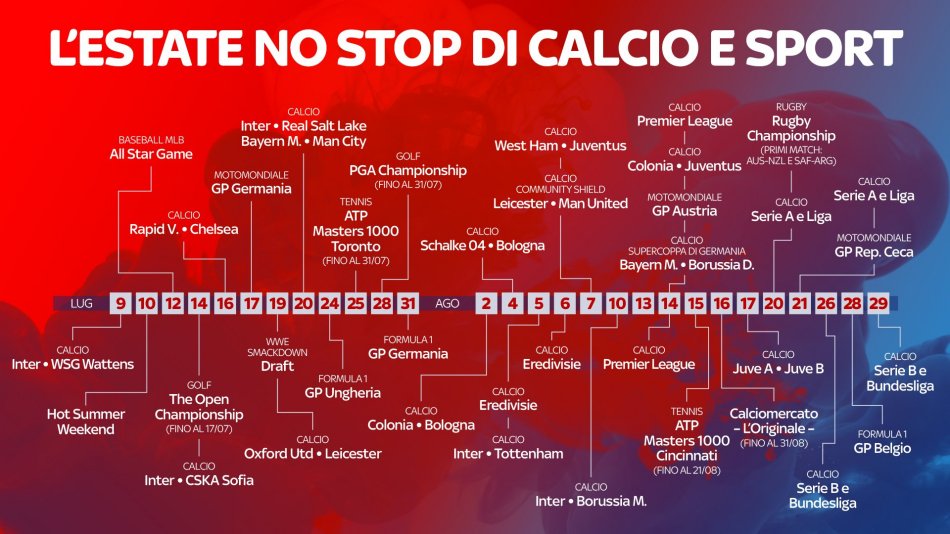 Sky Sport HD presenta la stagione Calcio 2016/2017 - #TotalFootball con oltre 2300 partite in diretta