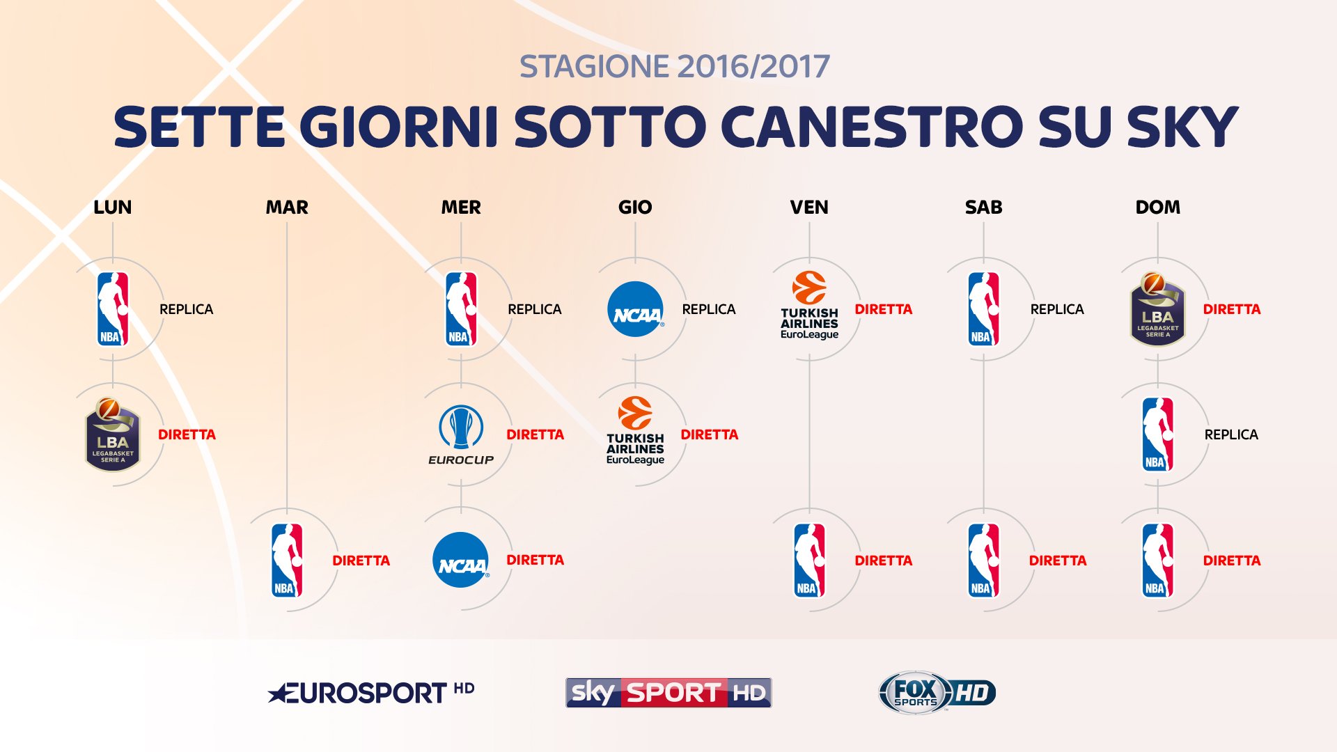 #SkyBasketDay - Il Grande Basket tutte le settimane su Sky Sport e Fox Sports con grandi novità