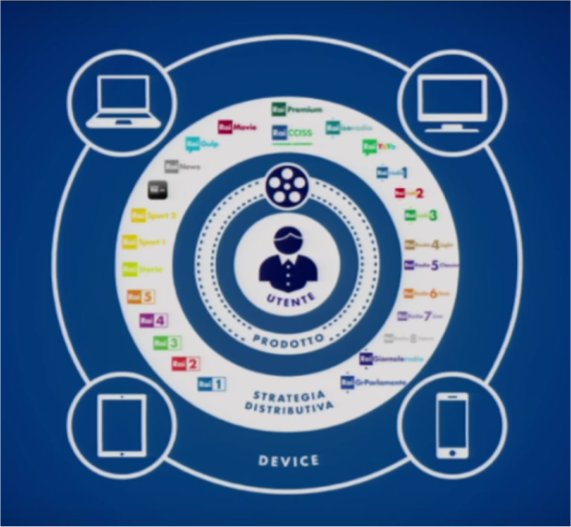 Player si moltiplicano in cerca di nuove regole. A #ijf17 confronto tra Rai, Netflix e Sky 