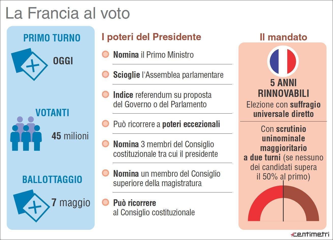 Presidenziali Francia, i risultati in diretta tv su Rai, Mediaset, La7 e Sky 