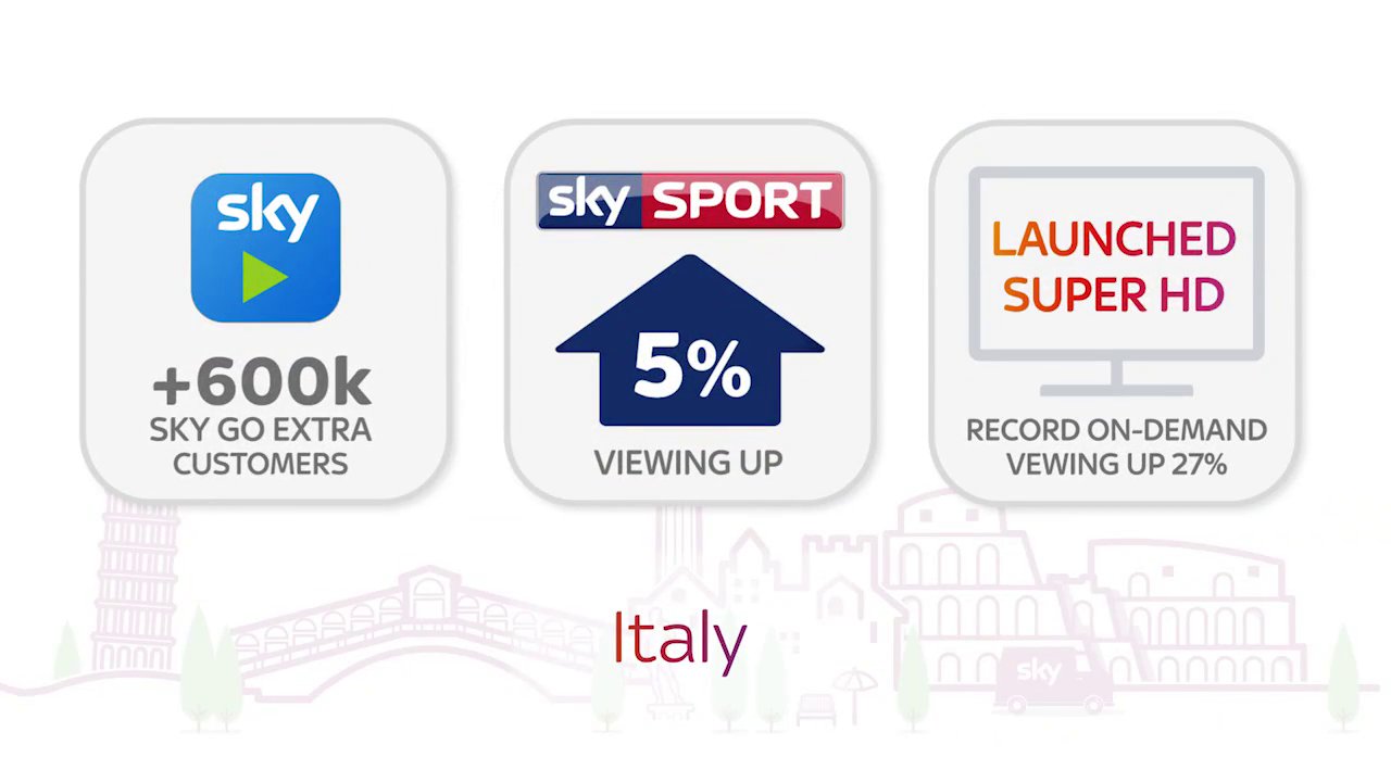 Clienti stabili per Sky Italia con ricavi ed Ebitda in crescita. Prima di Natale in arrivo Sky Q 4K