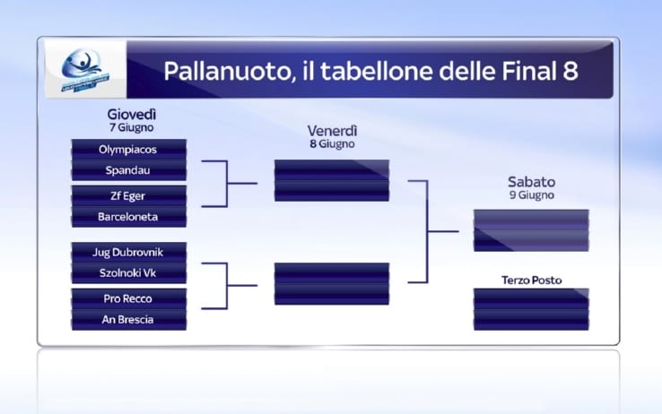 La fase finale della Champions di Pallanuoto solo su Sky Sport (7 - 9 Giugno 2018)