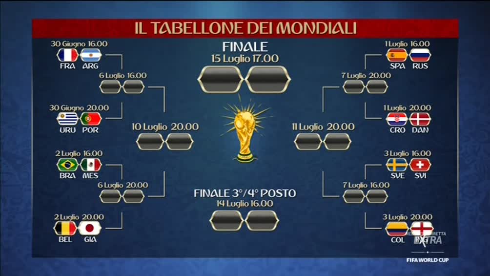 175 milioni di telespettatori dopo le prime 48 partite dei #MondialiMediaset