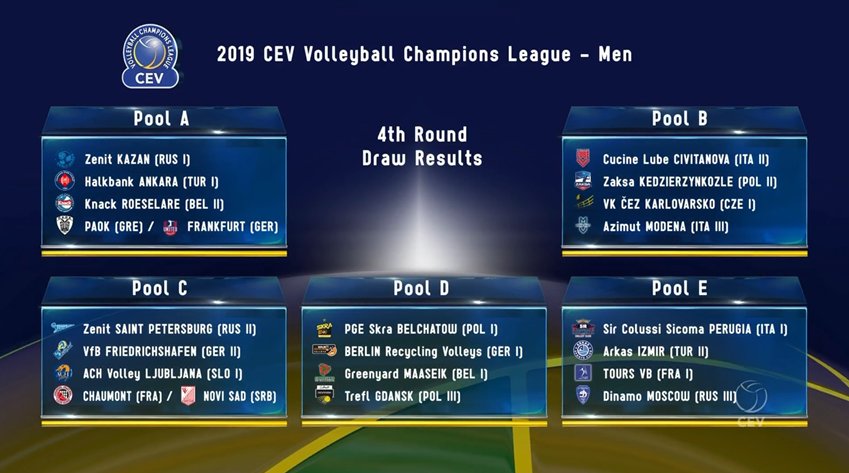 Su DAZN la CEV Volleyball Champions League maschile e femminile