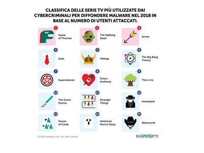 Immagine di Ricerca Kaspersky, pirateria serie tv tra i principali veicoli per diffusione malware