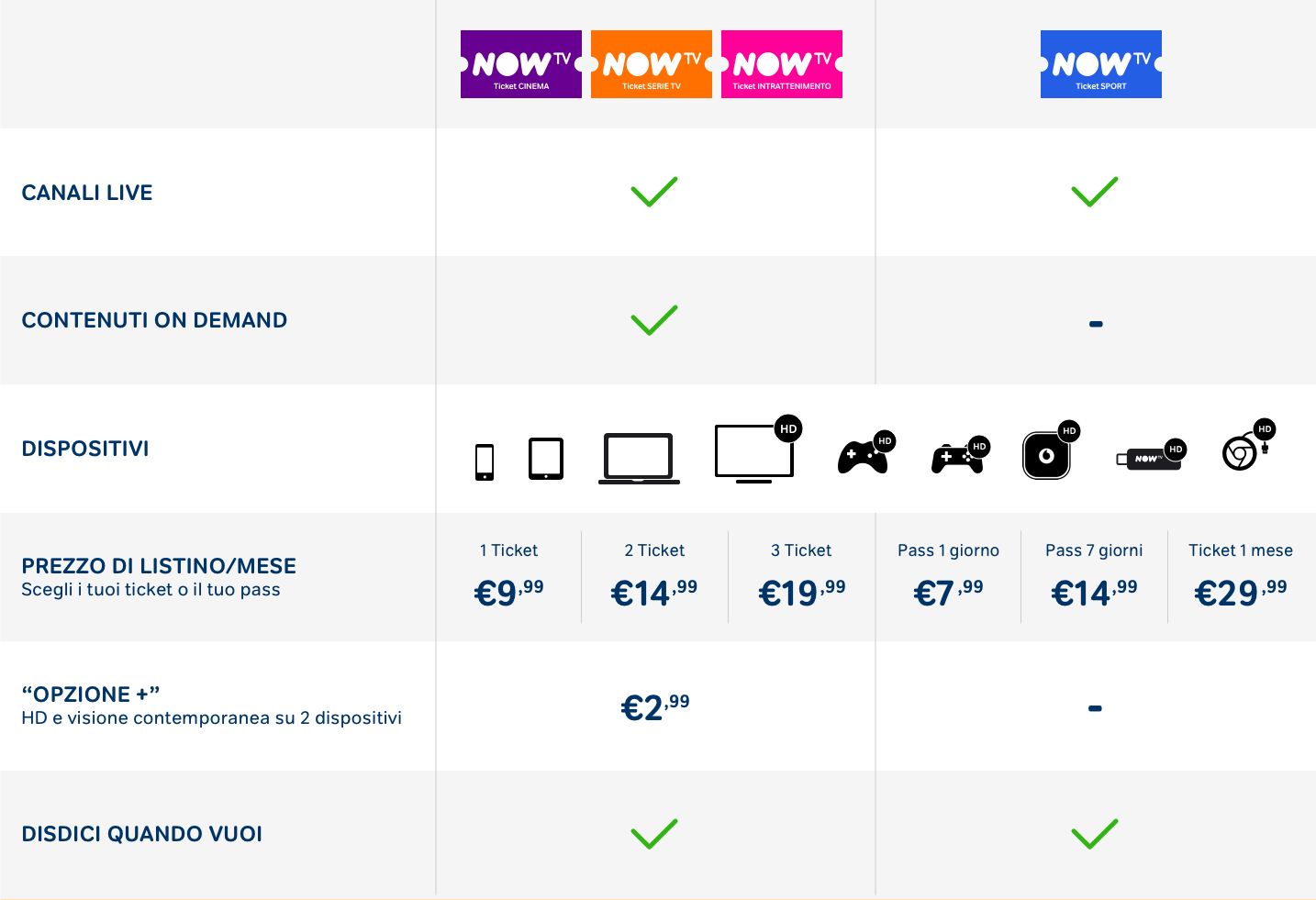 Immagine di Con la funzione Download & Play, i contenuti di NOW TV anche offline - Scopri su Sky Italia