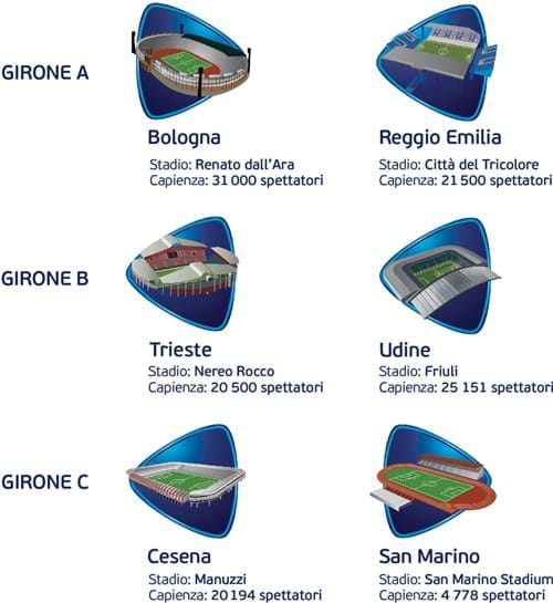 Europei Under 21 2019 - ITALIA vs Polonia | Diretta Rai 1