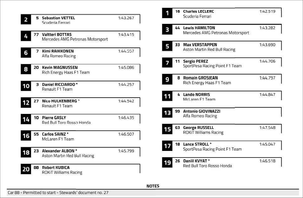Immagine di F1 Belgio 2019, Gara - Diretta Esclusiva Sky Sport, differita Tv8 - Scopri su Sky Italia